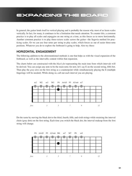 Image 5 of New Dimensions in Jazz Guitar - Expand Your Improvisatory Consciousness - SKU# 49-150291 : Product Type Media : Elderly Instruments