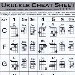 UKULELE CHEAT SHEET – Elderly Instruments